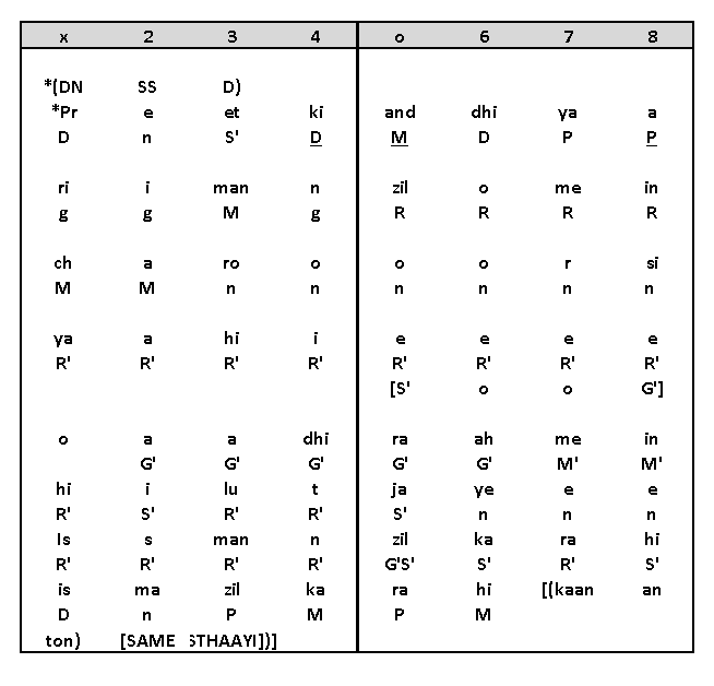 Antara Notation