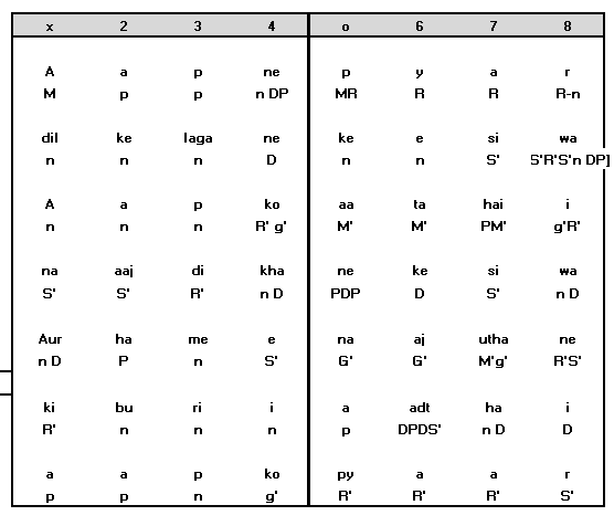 Antara Notation