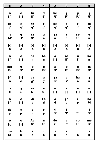 Antara Notation