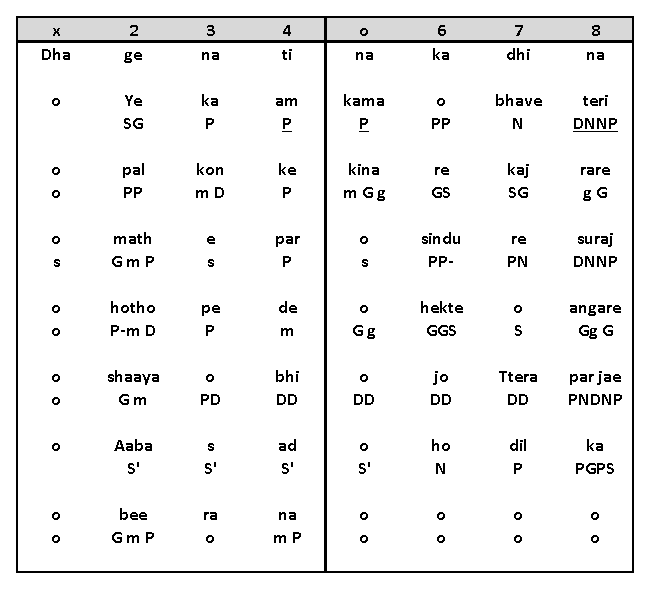 Antara Notation