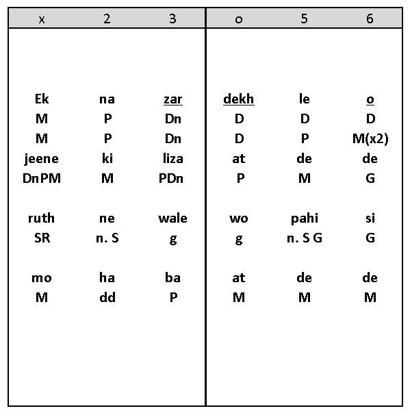 Antara Notation