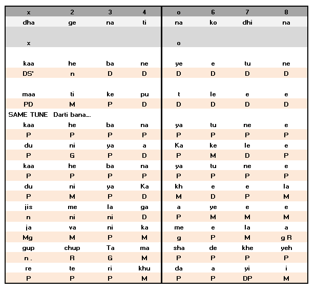 Antara Notation