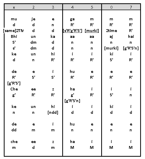 Antara Notation