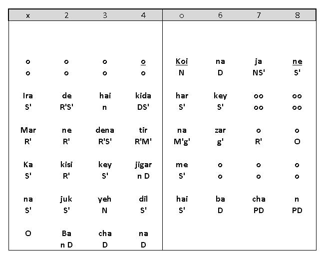 Antara Notation