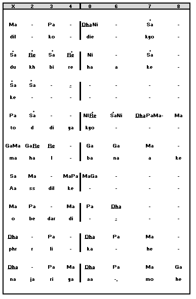 Antara Notation