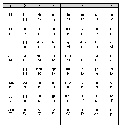 Antara Notation