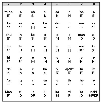 Antara Notation