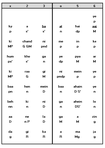 Antara Notation