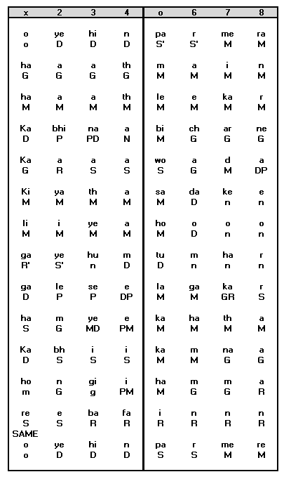 Antara Notation