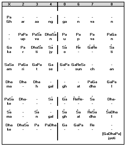 Antara Notation