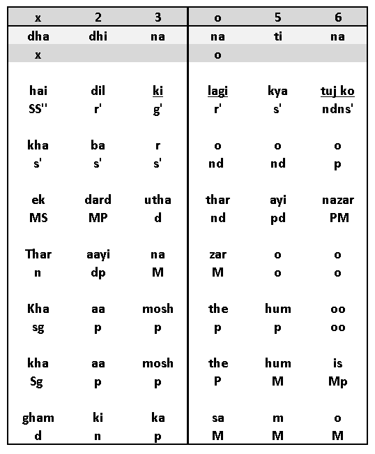 Antara Notation