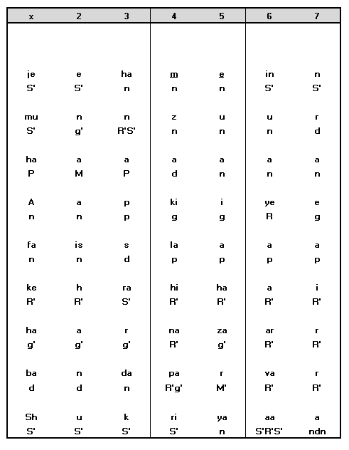 Antara Notation