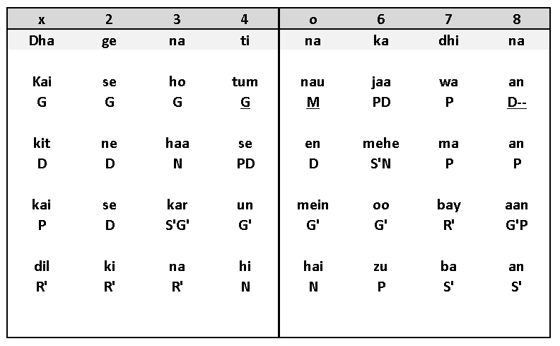 Antara Notation