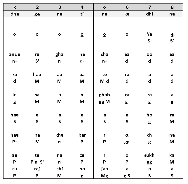 Antara Notation