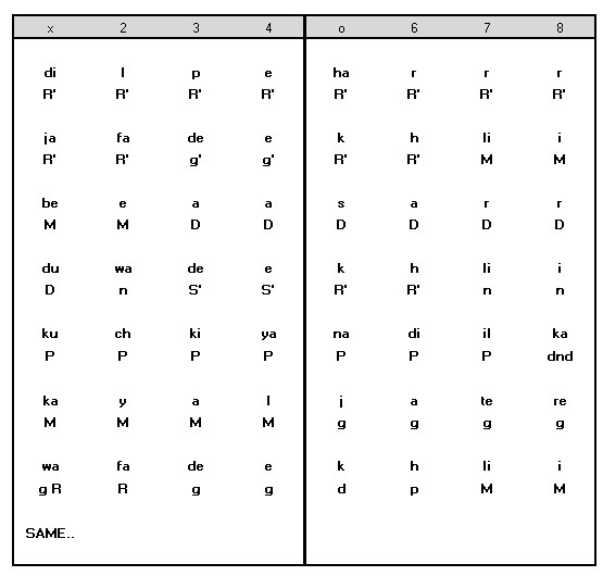 Antara Notation