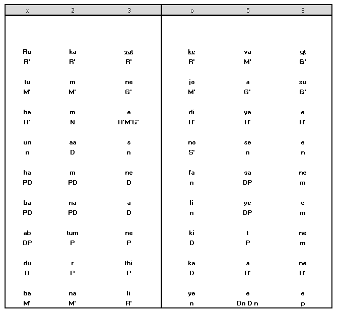 Antara Notation