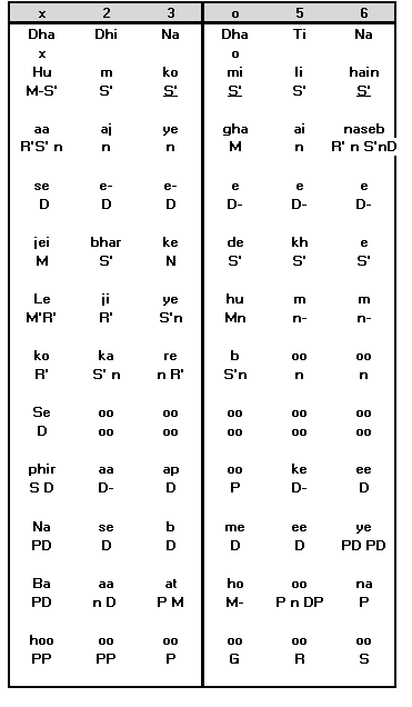 Antara Notation