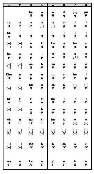 Antara Notation