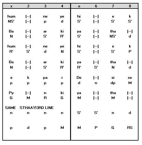 Antara Notation