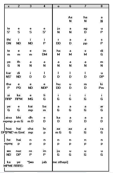 Antara Notation