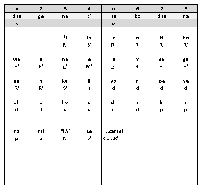 Antara Notation