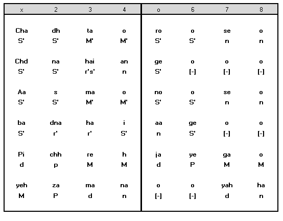 Antara Notation