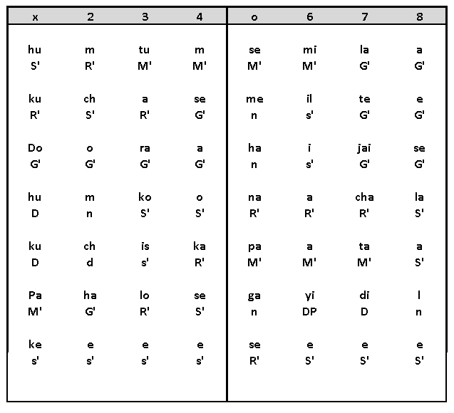 Antara Notation