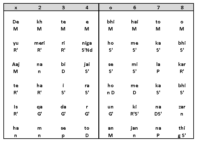 Antara Notation