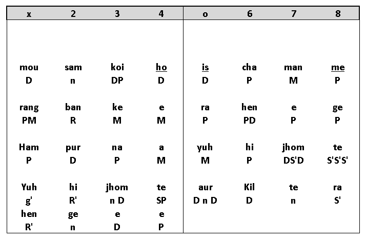 Antara Notation