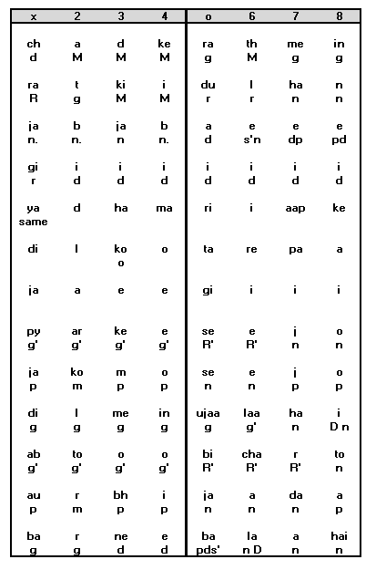 Antara Notation