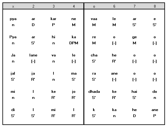 Antara Notation