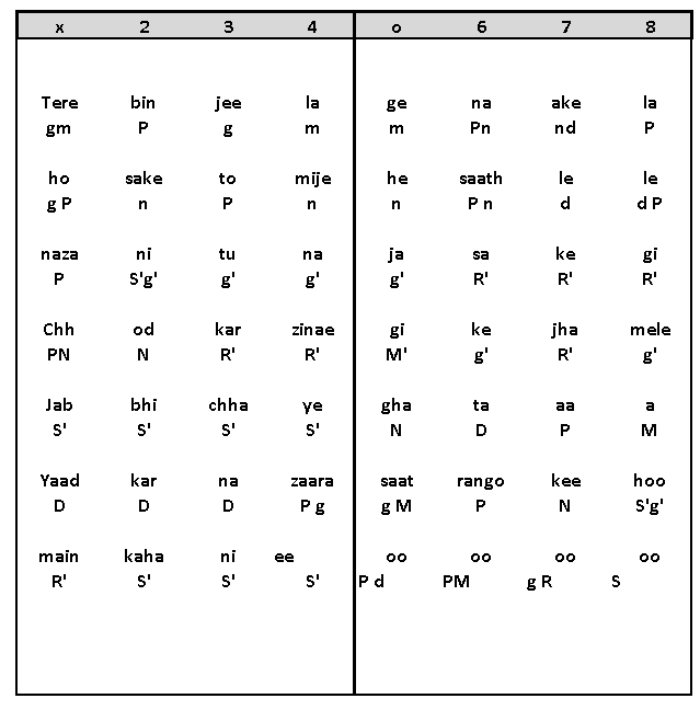 Antara Notation