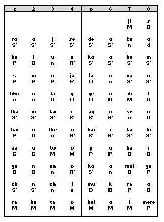 Antara Notation