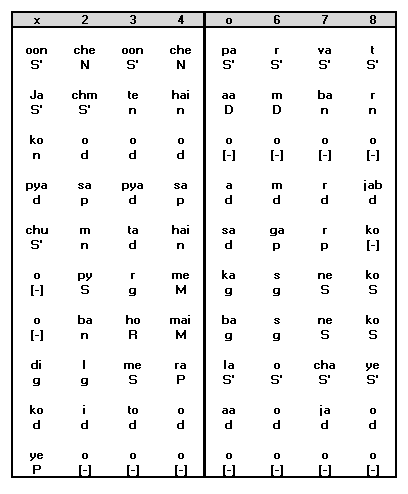 Antara Notation