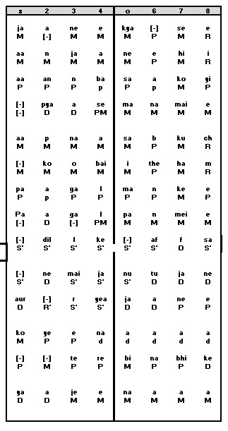 Antara Notation