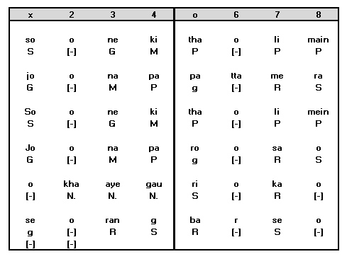 Antara Notation