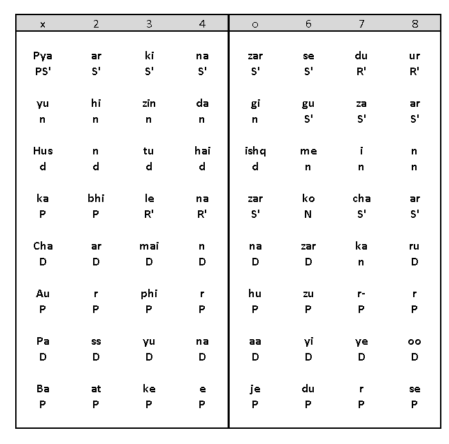 Antara Notation