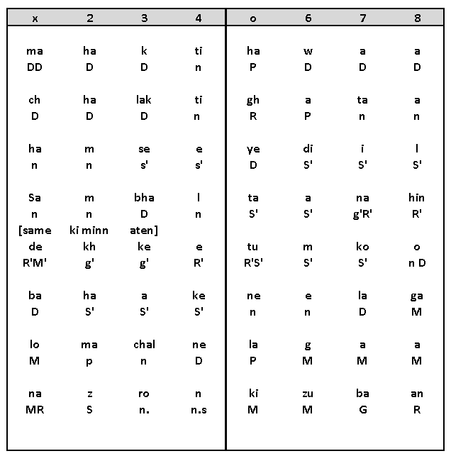 Antara Notation