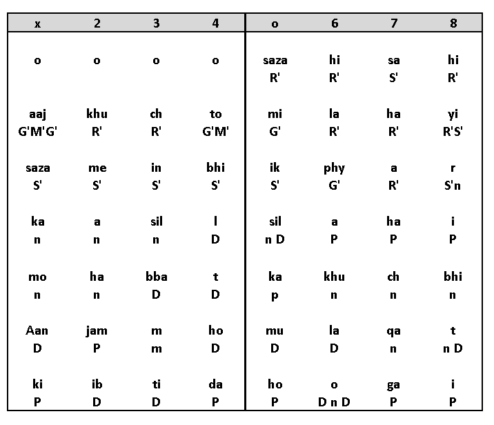 Antara Notation