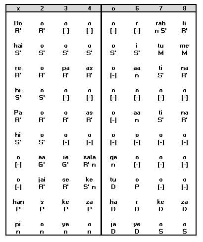 Antara Notation