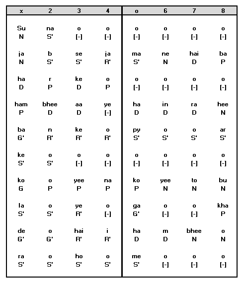 Antara Notation