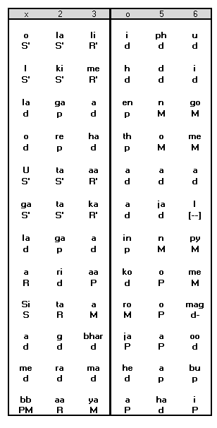 Antara Notation