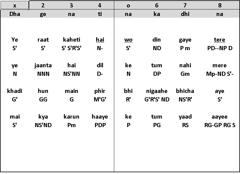 Antara Notation