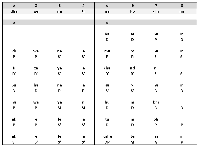 Antara Notation