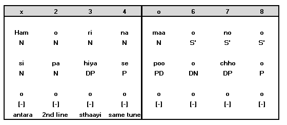 Antara Notation