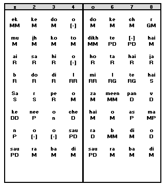 Antara Notation