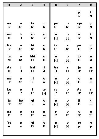 Antara Notation