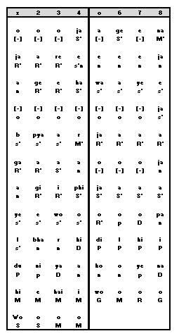 Antara Notation