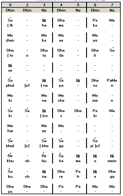 Antara Notation