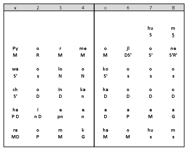 Sthayi Notation